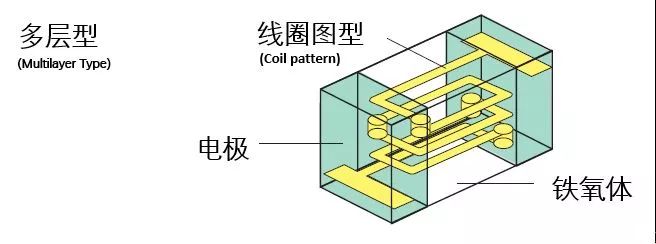 线圈