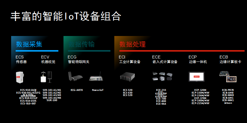 联想借助物联网率先开启◣智能化转型,布局智能物联网...