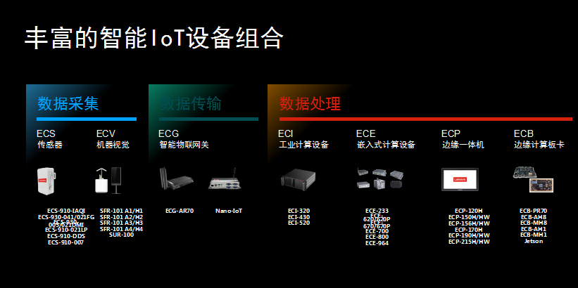 联想借助物联网率先开启智能化转型，布局智能物联网领域