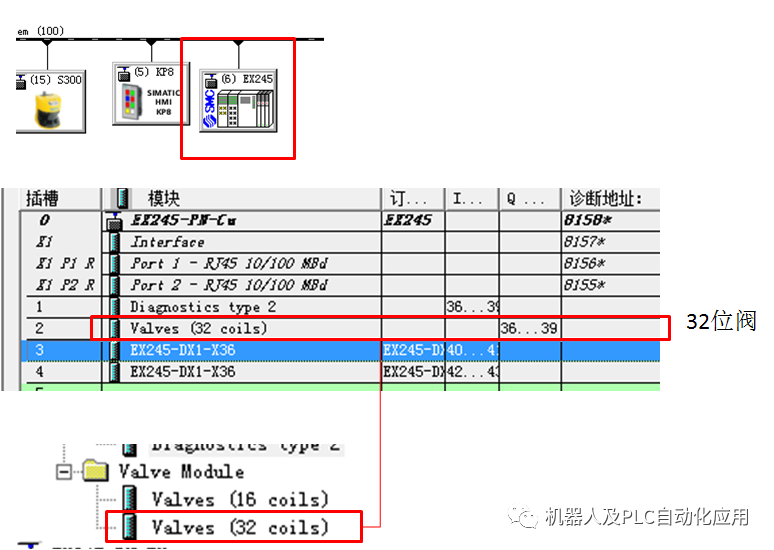 FSMC模块