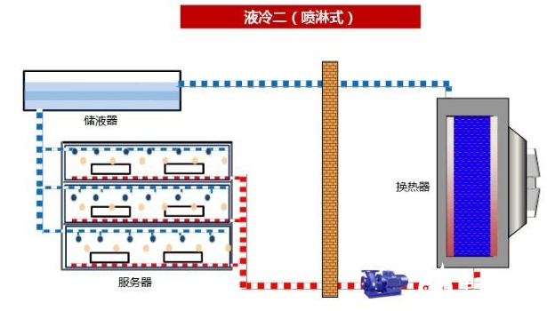 數(shù)據(jù)中心能耗問題該如何選擇液冷散熱？