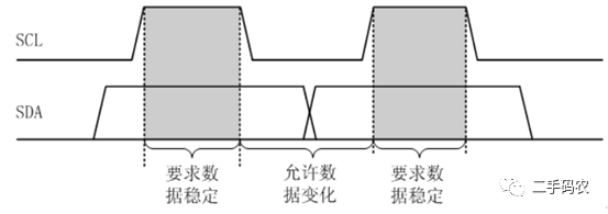 总线