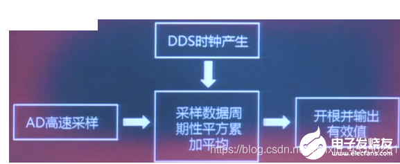 常用三大检波技术介绍 电压半波整流的均值检波电路分析