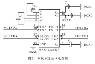 信号源