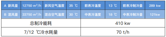 转轮除湿系统