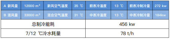 转轮除湿系统