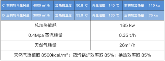 转轮除湿系统