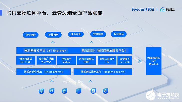 騰訊全面開(kāi)放5G能力，構(gòu)建5G與邊緣計(jì)算全鏈條解決方案