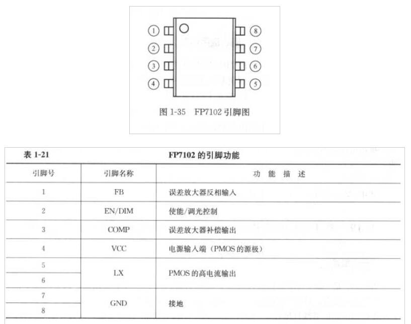 FP7102降壓轉換IC中文資料(特性_引腳功能_驅動電路)