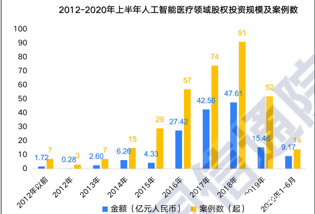 人工智能