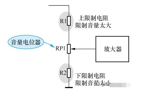 音量调节