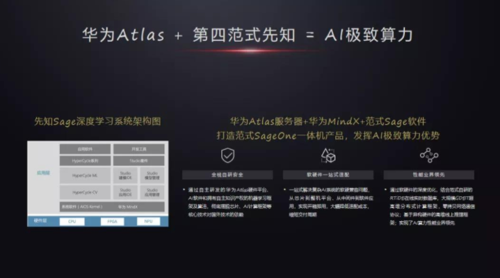 华为Atlas +第四范式先知 = AI极致算力
