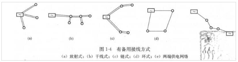 供电