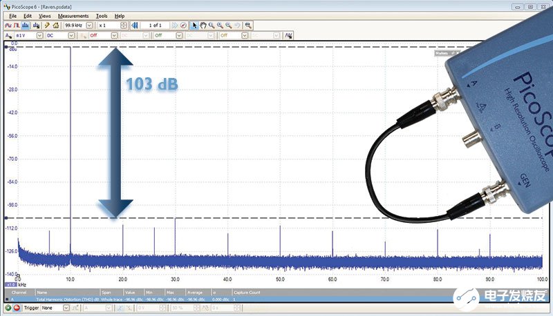 如何使用PicoScope PC示波器對CD播放器的音頻頻譜進行分析