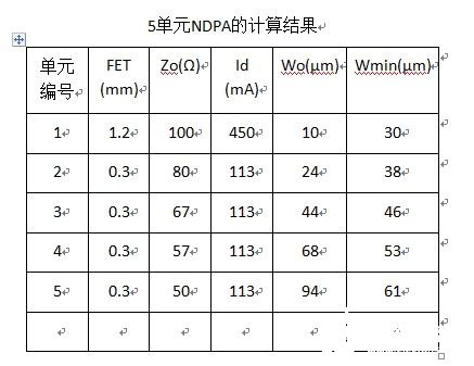 功率放大器