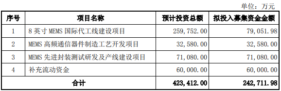 dji