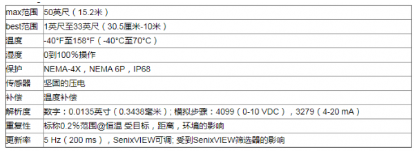 超声波