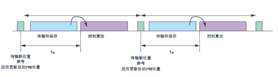 工业机器人