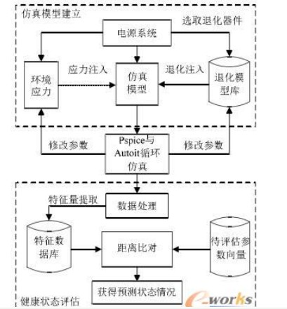 开关电源Pspice建模及验证分析