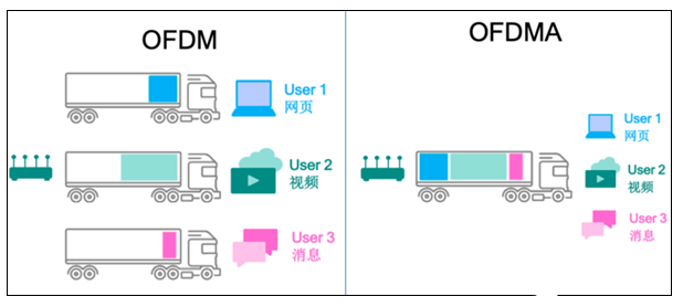 Wi-Fi 6是什么？怎么选择Wi-Fi 6路由器？