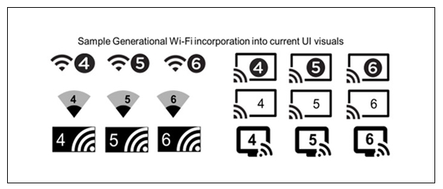 Wi-Fi 6是什么？怎么选择Wi-Fi 6路由器？