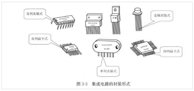 集成電路的圖形符號(hào)_集成電路的種類