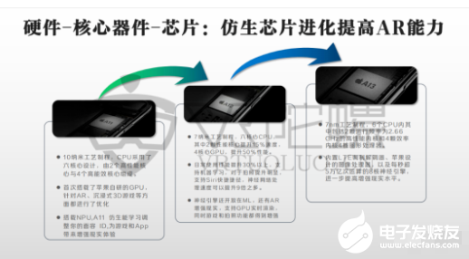 从硬件、软件、应用生态等多层面解读苹果在AR上的布局和战略