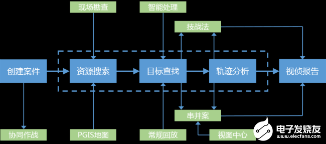 海康威视视频侦查系统的功能、特点及应用方案分析