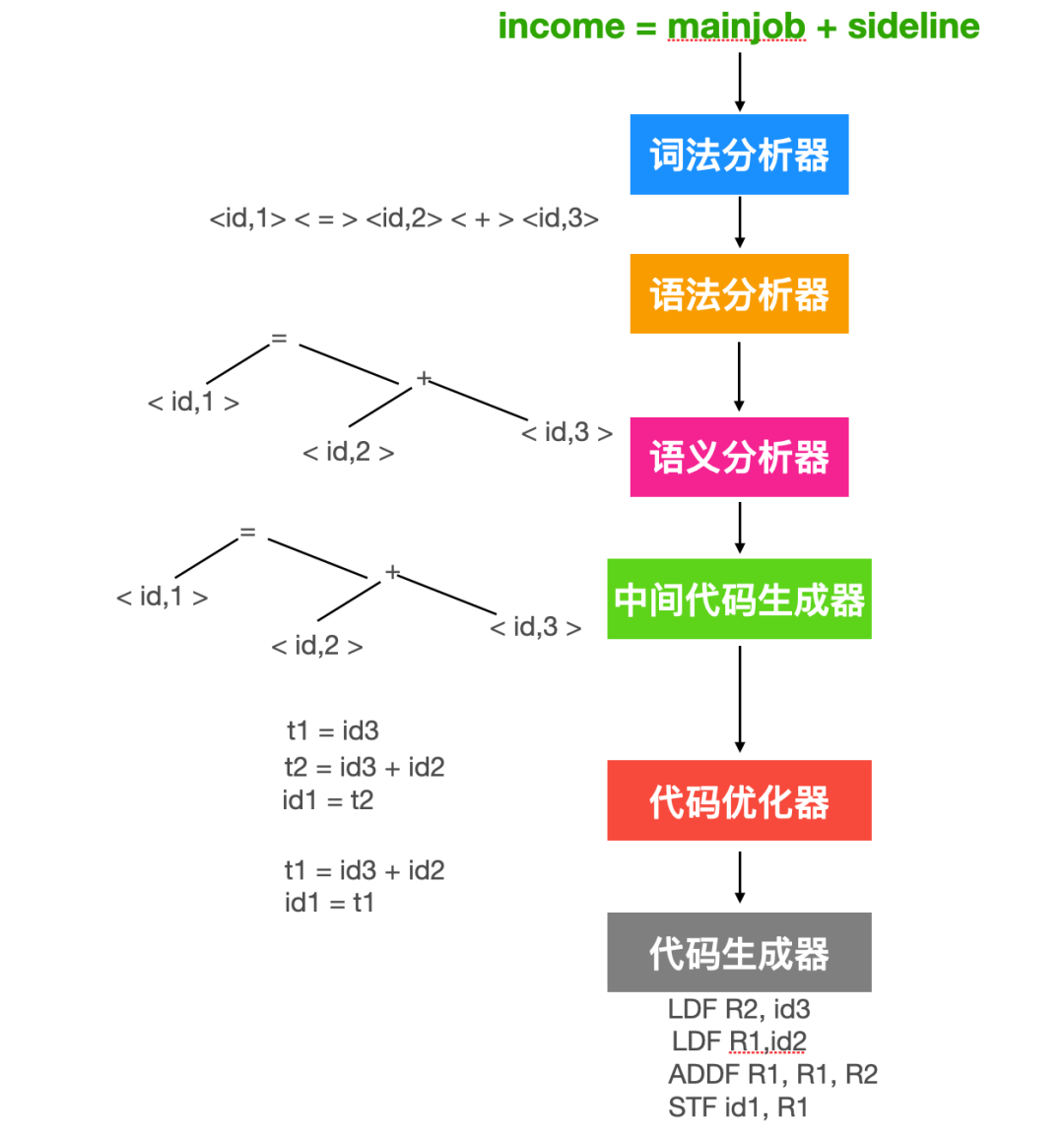 C语言