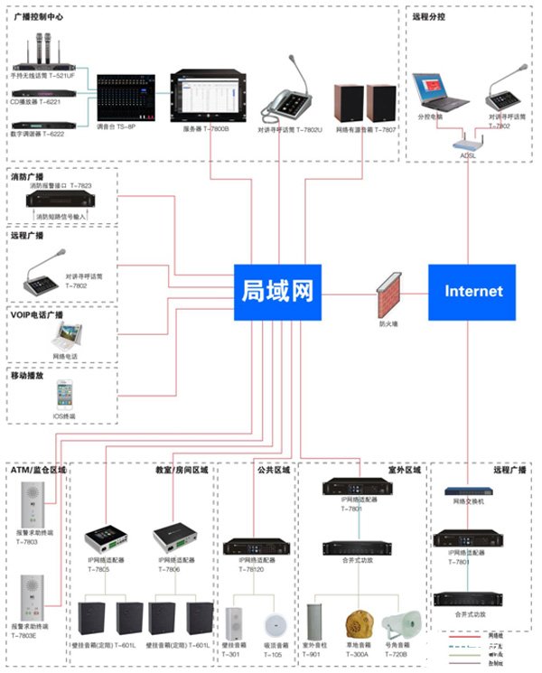 监狱网络广播对讲监听报警系统的功能实现和方案设计