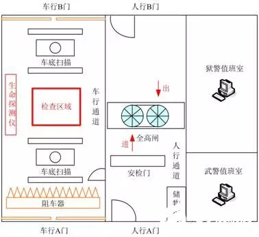 监狱智能安防系统的功能实现和方案设计