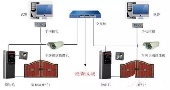 中控智慧監(jiān)獄生物識別智能管理系統(tǒng)解決方案