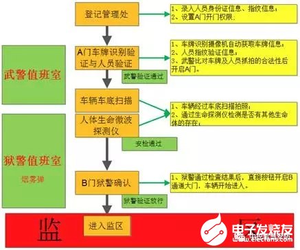 中控智慧监狱生物识别智能管理系统解决方案