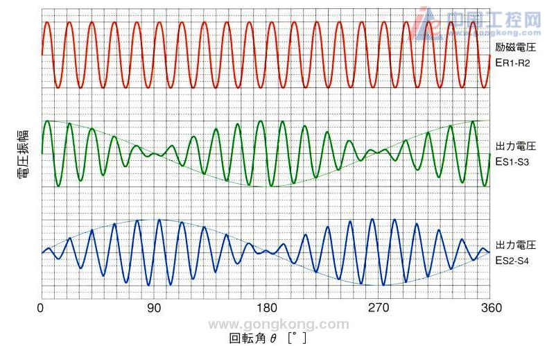 永磁交流伺服电机原理分析 电角度相位对齐的基本方法总结