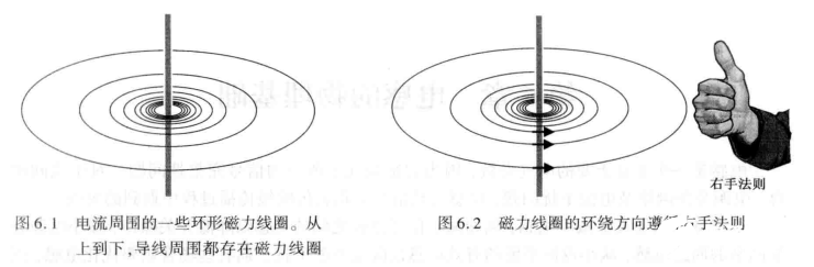 感应电流