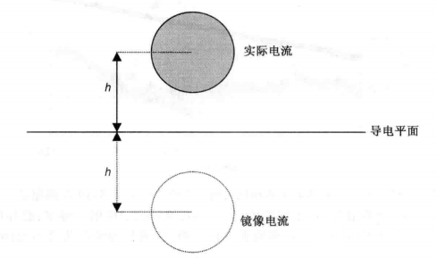 感应电流