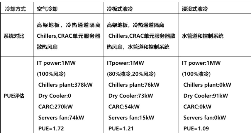 浅析数据中心制冷系统的节能技术