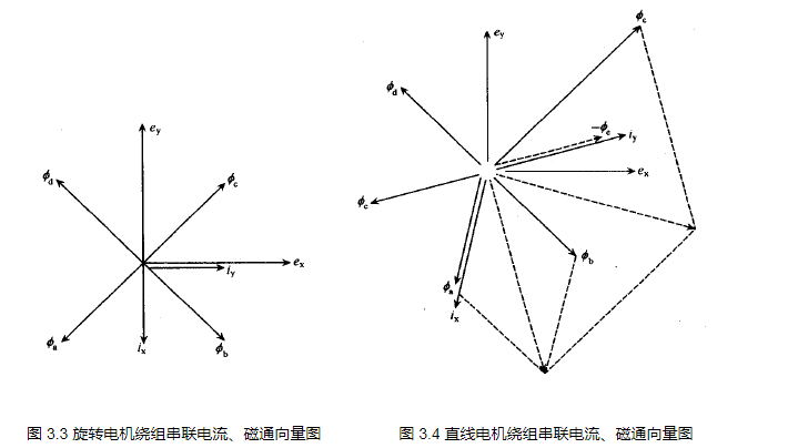 磁路