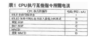 典型的DSP应用系统的低功耗设计方案和思路实现