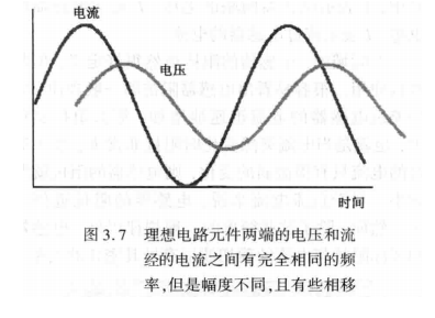 电感器