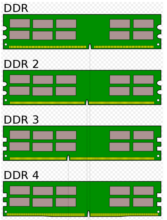 ddr-ddr4内存模块的差异以及对比;    逻辑bank的概念与定义