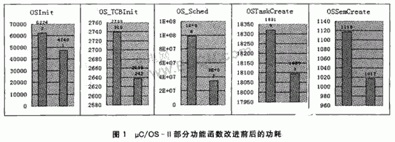 测试