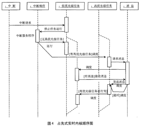 单片机