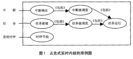 单片机