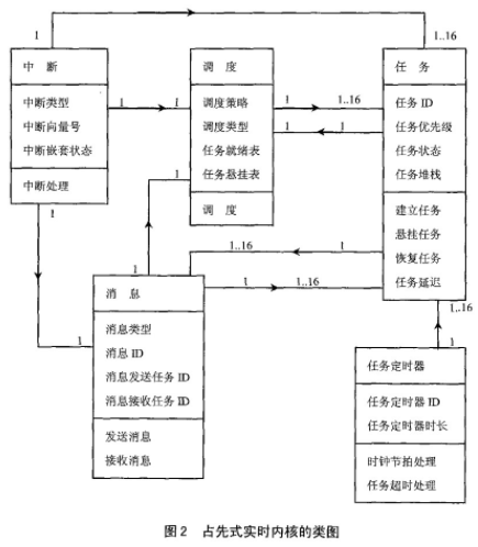 单片机