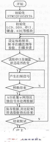 测试系统