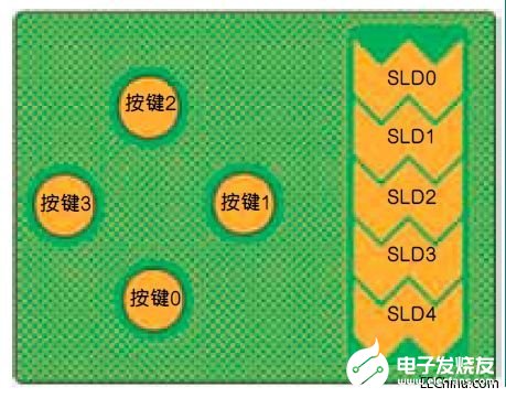 采用传感器共连方法实现对电容式感应系统功耗进行优化处理