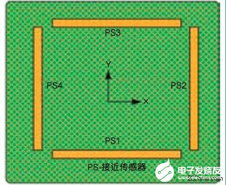 采用傳感器共連方法實(shí)現(xiàn)對(duì)電容式感應(yīng)系統(tǒng)功耗進(jìn)行優(yōu)化處理