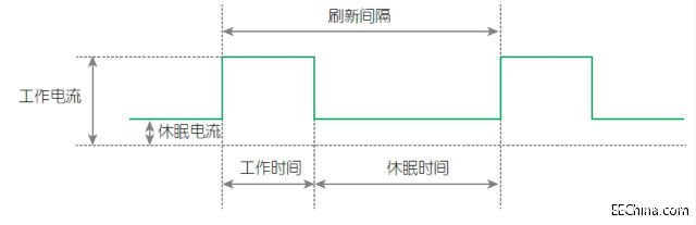 采用传感器共连方法实现对电容式感应系统功耗进行优化处理