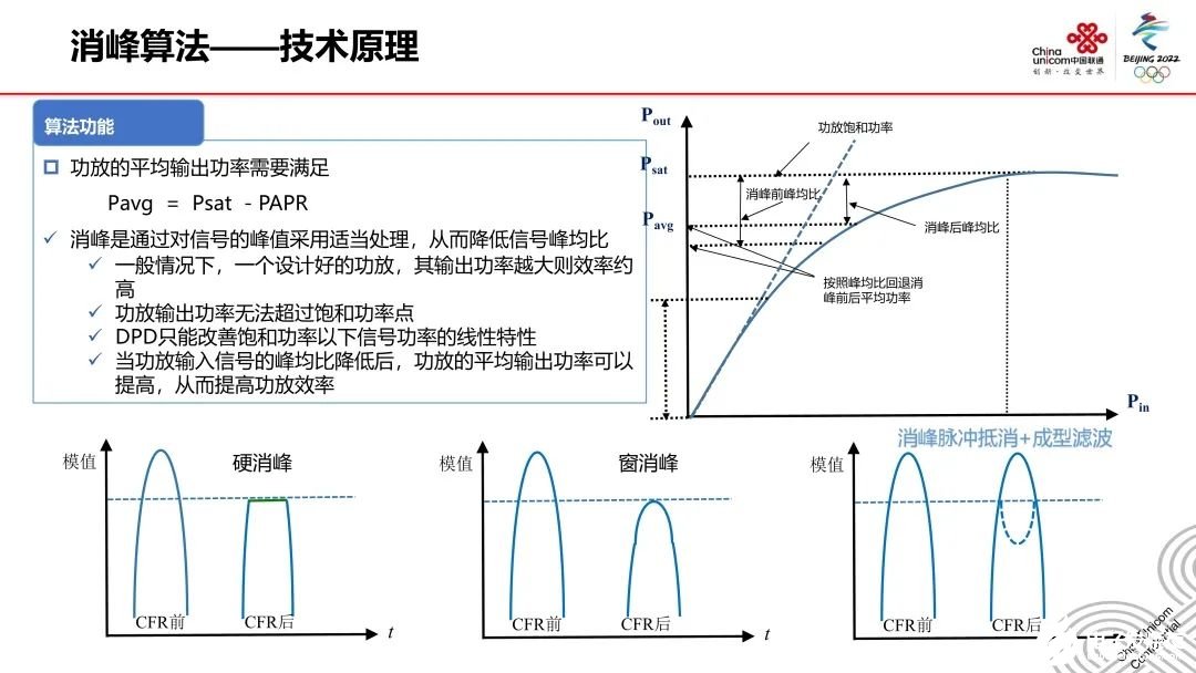 5G毫米波